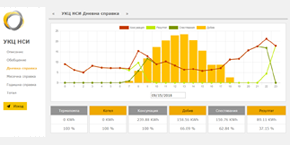 Energy monitoring